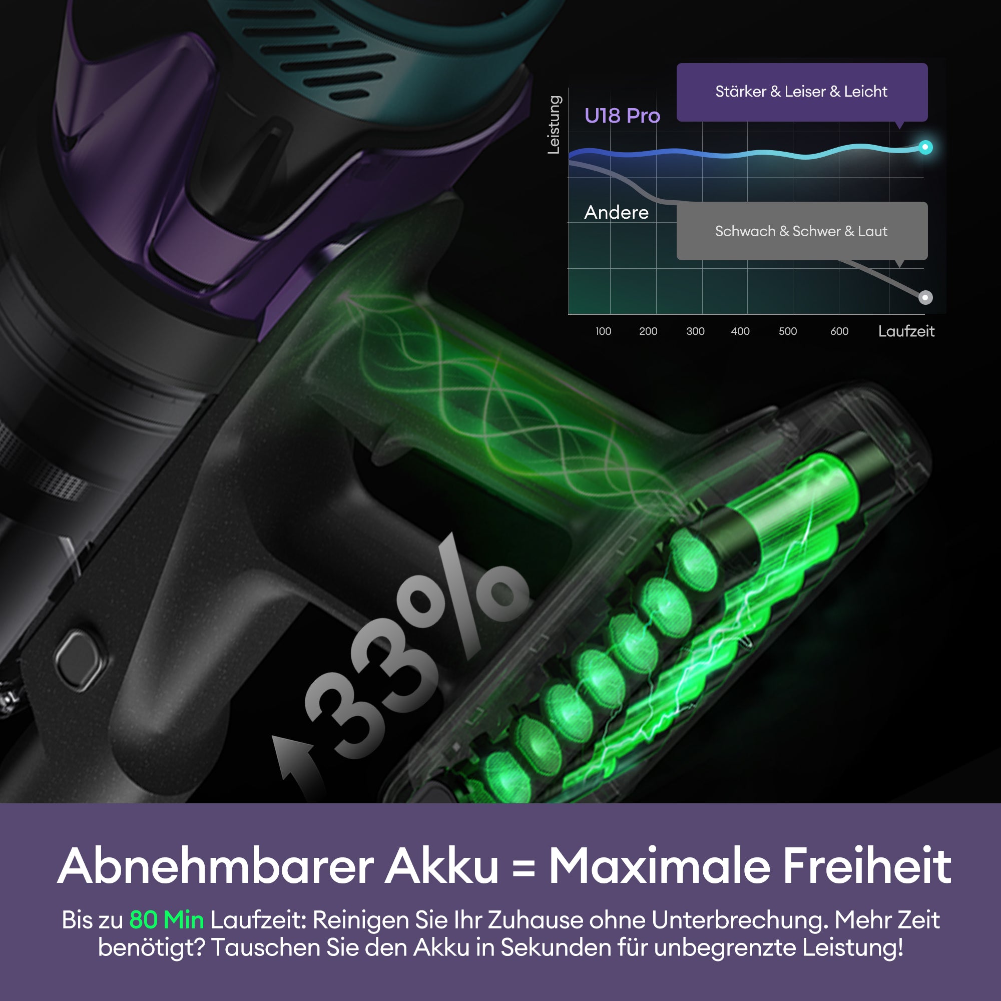 Ultenic U18 PowerPro Akku-Staubsauger